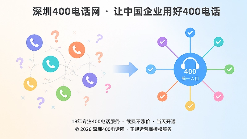 分散联系方式与统一400电话入口的对比