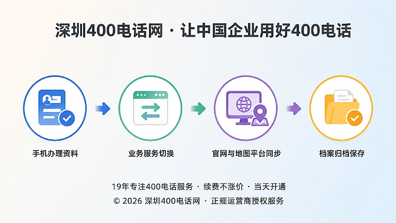 400电话号码生命周期档案管理时间线示意图