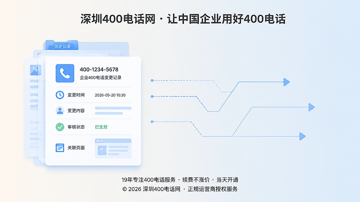 2026年400电话办理后的号码变更可追溯档案管理图示