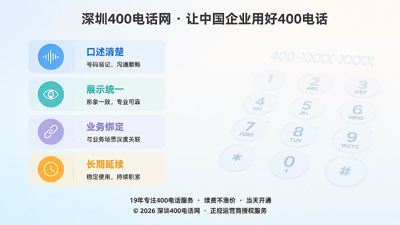 从口述、视觉、业务绑定和延续性四个维度评估400电话号码