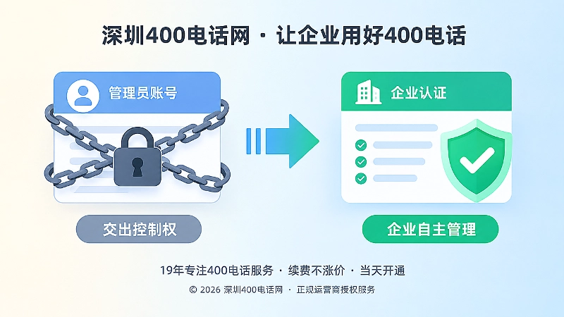 400电话后台授权对比：代管失控与企业掌握核心权限
