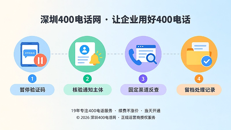 400电话异常通知四步核验法时间线