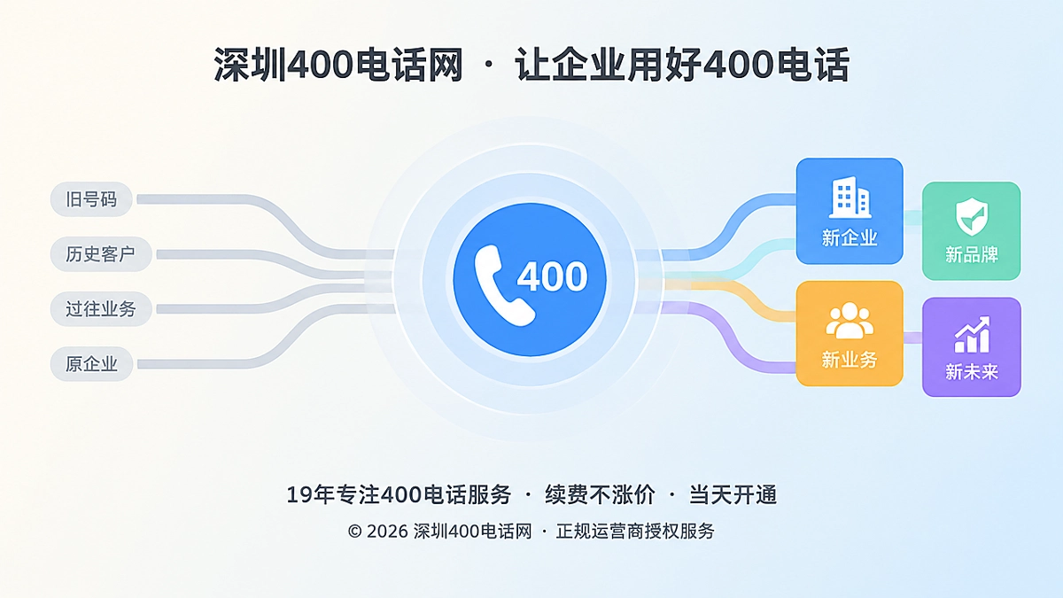 400电话办理前核查号码数字履历的扁平化插画