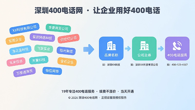 400电话名称关系对比图