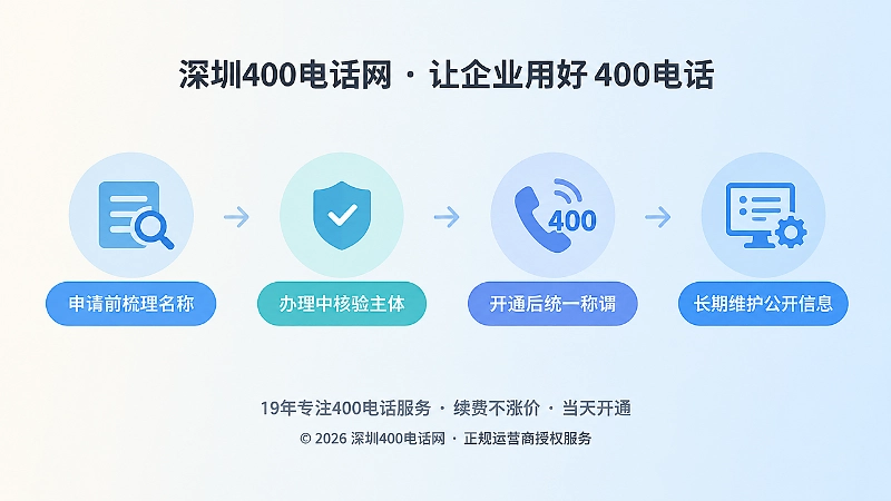 400电话名称正名时间线