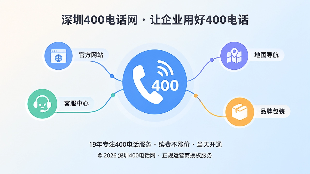 400电话多触点名称统一的抽象场景