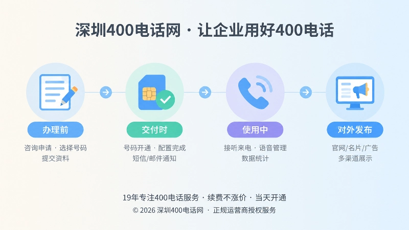 400电话办理证据链时间线插画