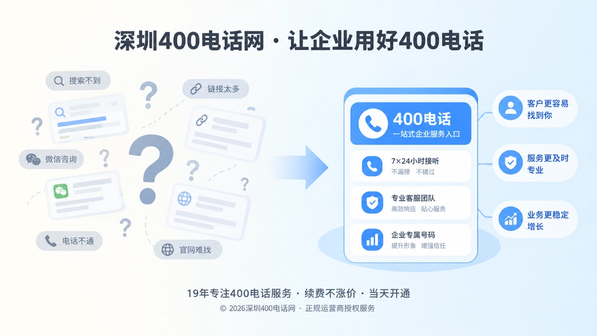 对比式扁平插画展示分散联系入口与统一400电话服务入口
